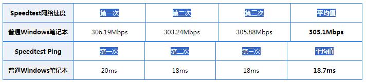 华为5G随行wifi pro评测:实现你的全场景5G梦