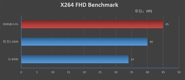 锐龙5 2600和酷睿i5-8400哪个好 R5 2600和酷睿i5-8400区别对比评测