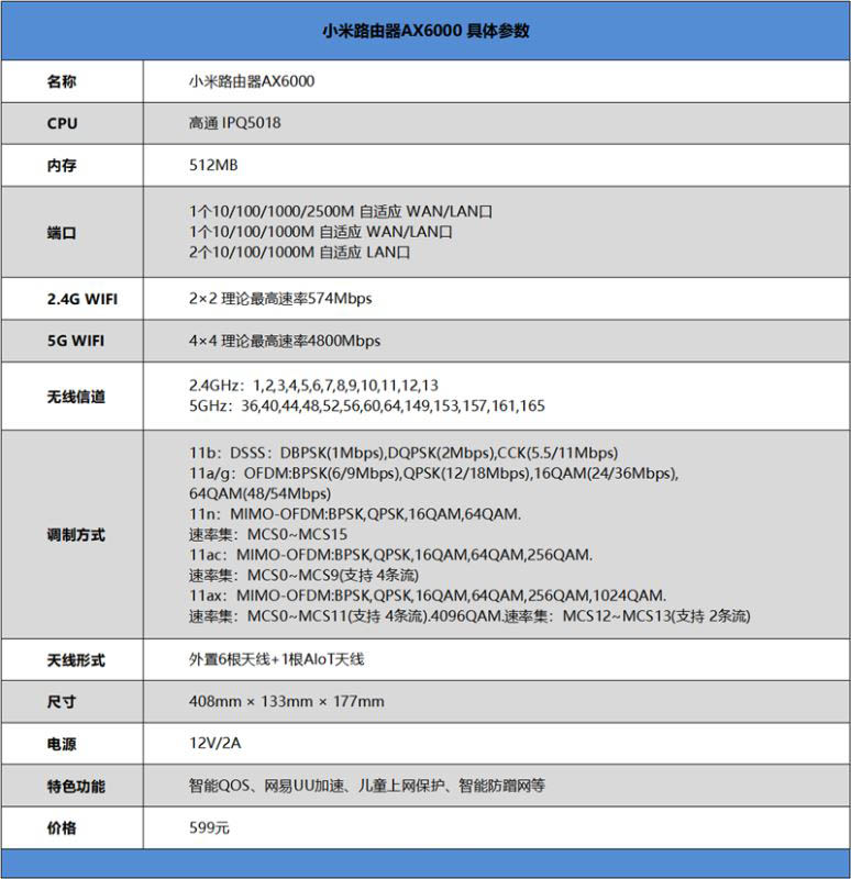 小米路由器AX6000值得入手吗 小米路由器AX6000详细评测