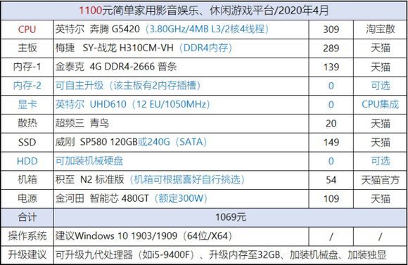 CPU天梯图2020年5月最新版 CPU性能排行天梯图2020