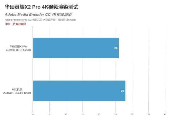 華碩靈耀X2 Pro怎么樣 華碩靈耀X2 Pro筆記本詳細(xì)測(cè)評(píng)