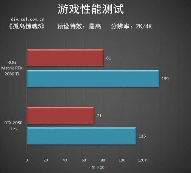 ROG Matrix RTX 2080 Ti顯卡值得買嗎 ROG Matrix RTX 2080 Ti顯卡拆解+評(píng)測