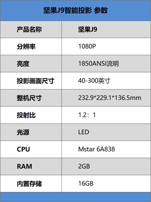 堅果J9智能投影值得買嗎 堅果J9智能投影詳細(xì)評測