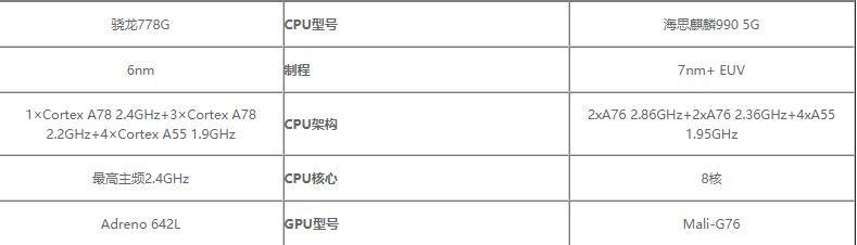 高通骁龙778g对比麒麟990哪个值得入手