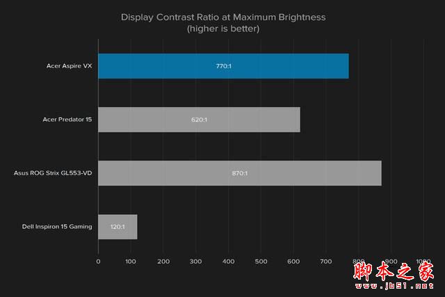 宏碁Aspire VX 15值得买吗？宏碁Aspire VX 15笔记本全面深度评测图解