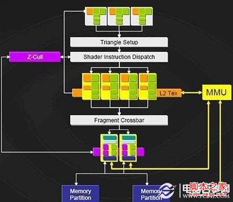 显卡怎么看好坏 显卡主要看那些参数