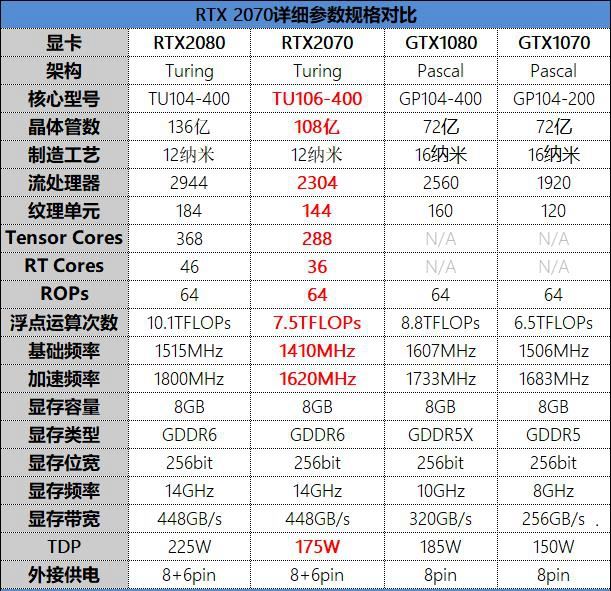 RTX 2070值不值得買 NVIDIA RTX2070顯卡詳細(xì)評(píng)測(cè)