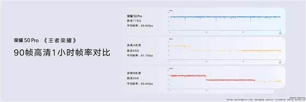 驍龍778g和驍龍888區(qū)別是什么 驍龍778g和驍龍888對比詳解