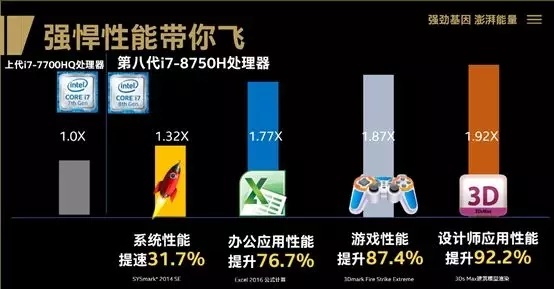 用沙子造的CPU 凭什么卖的那么贵