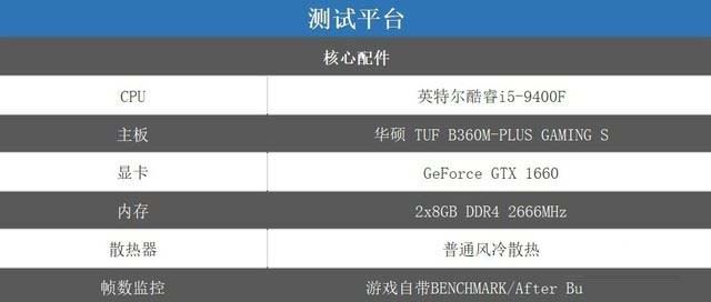 英特尔酷睿i5-9400F处理器性能好不好 英特尔酷睿i5-9400F处理器游戏性能评测