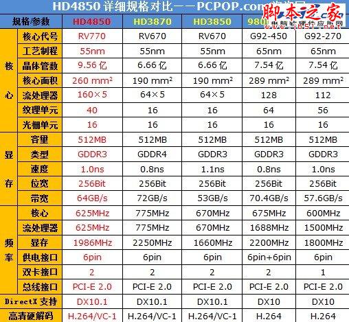 Radeon显卡发展史回顾 辉煌红色风暴!