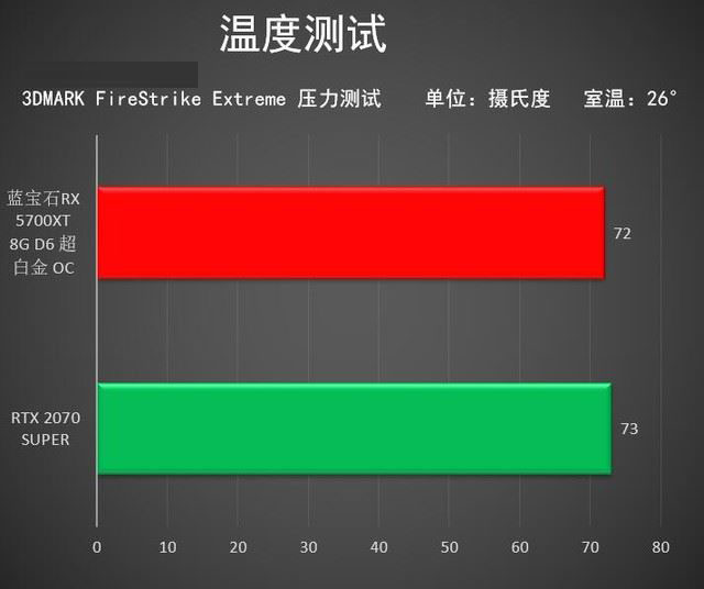 藍寶石RX 5700XT超白金值得買嗎 藍寶石RX 5700XT超白金顯卡性能評測