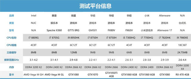 i7 8809G/8705G值得买吗？Intel AMD合体CPU i7-8705G/8809G对比深度评测