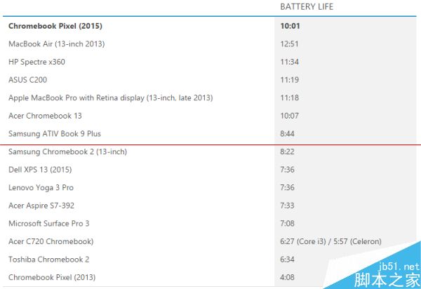 Chromebook笔记本怎么样？Chromebook Pixel 2015 上手评测