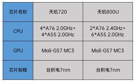 联发科天玑芯片怎么样 2020年联发科量产天玑芯片详解