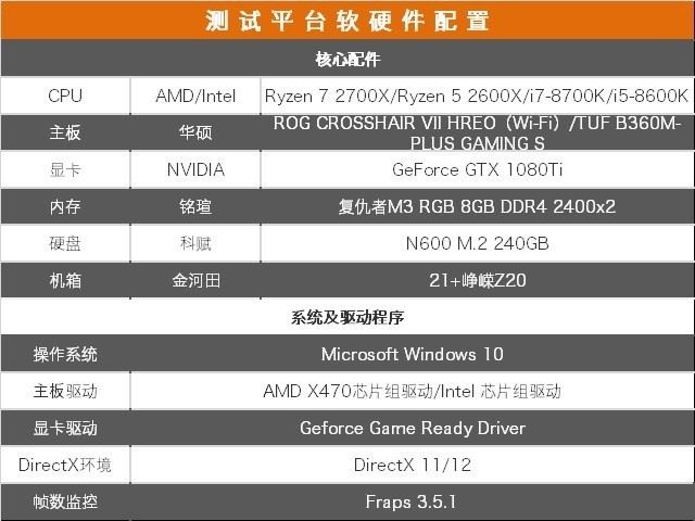 R7-2700X和i7-8700K哪个好 R7-2700X和i7-8700K区别对比介绍