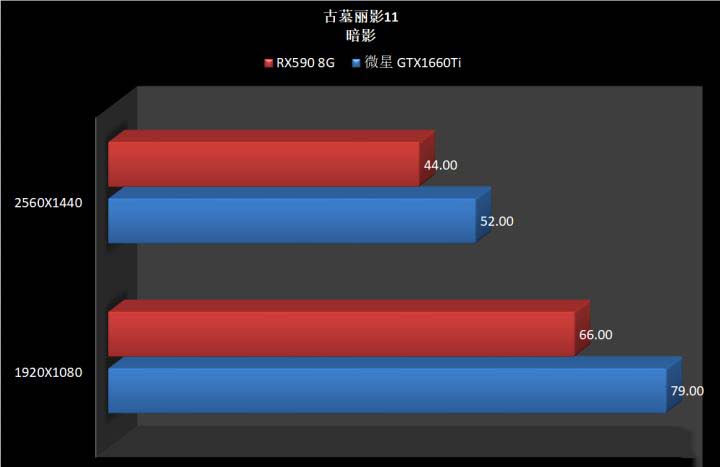 GTX1660Ti和RX590區(qū)別對比 GTX1660Ti和RX590怎么選