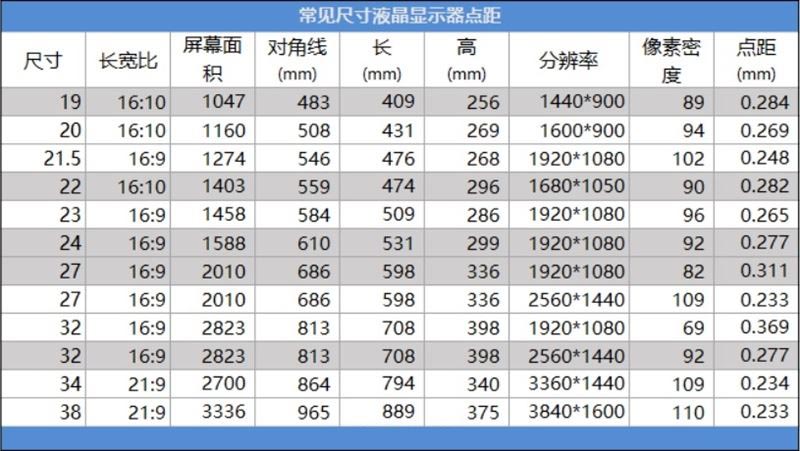 Redmi顯示器27英寸怎么樣 Redmi27英寸顯示器詳細(xì)評(píng)測(cè)