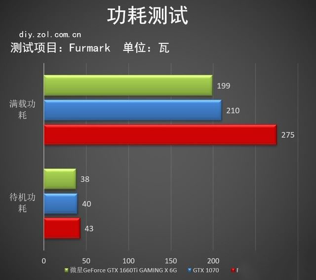 微星GTX 1660 Ti顯卡性能好嗎 微星GTX 1660 Ti顯卡詳細(xì)評測