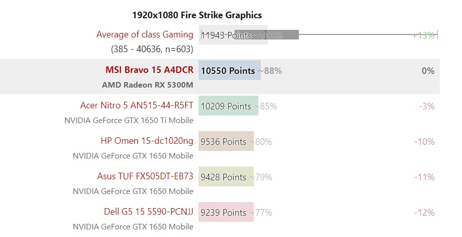 AMD GPU RX-5300M顯卡怎么樣?AMD GPU RX-5300M顯卡詳細(xì)測(cè)試