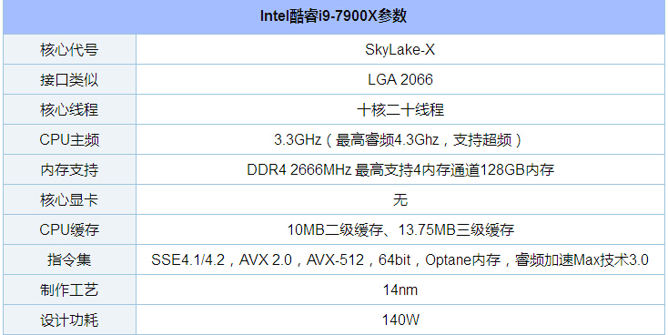 英特尔i9 7900X怎么样 Intel酷睿i9 7900X参数与性能、排行评测