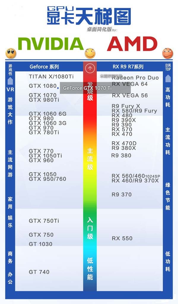 GTX1070Ti配什么CPU和主板好？適合GTX1070Ti搭配的CPU及主板型號(hào)解答