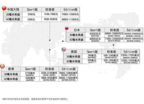 Apple Watch最低价格购买攻略 中国香港最具优势