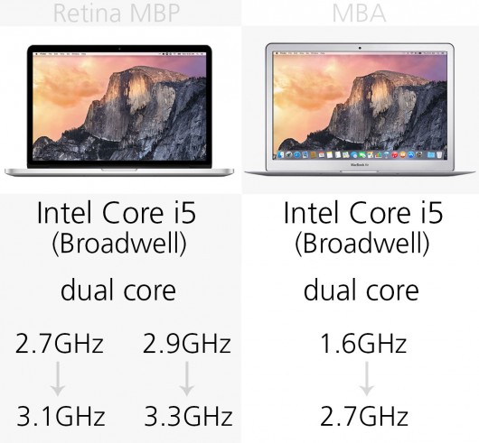 新款Macbook Pro和Macbook Air参数对比