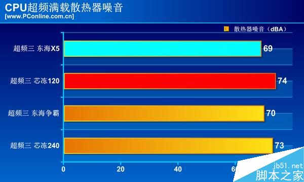 高性能AMD锐龙Ryzen 7 1800X搭配10元散热器 怎么玩?