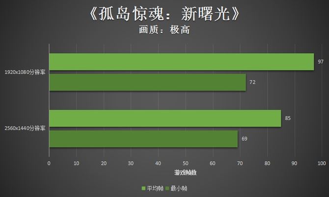 惠普暗影精灵5 Super游戏台式电脑详细评测