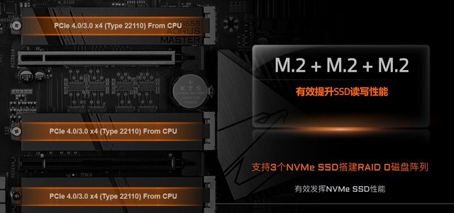 技嘉B550主板怎么樣 技嘉B550 AORUS MASTER主板詳細(xì)評測