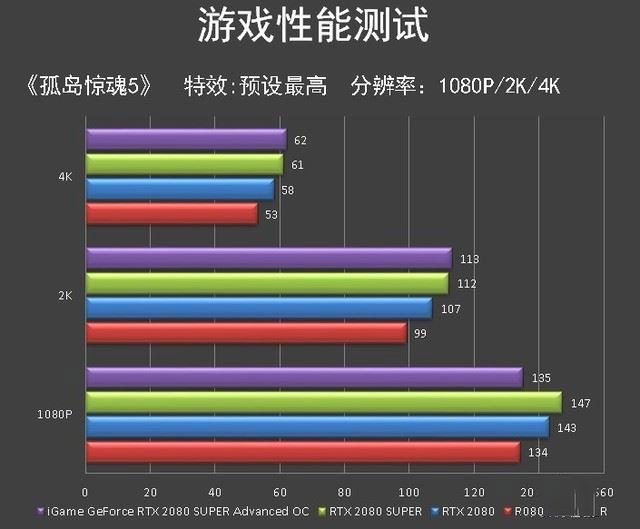 iGame RTX 2080 SUPER Advanced OC顯卡圖解評(píng)測(cè)