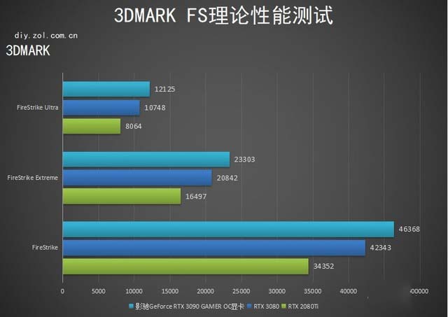 影馳RTX 3090 GAMER OC顯卡怎么樣 影馳RTX 3090 GAMER OC顯卡評(píng)測(cè)