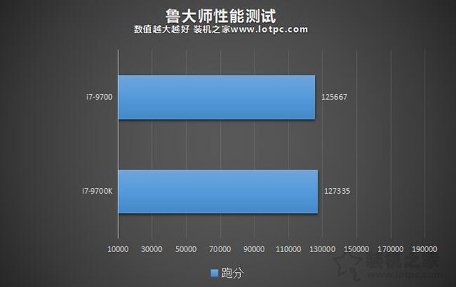 i7-9700和i7-9700K哪款性能好 i7-9700和i7-9700K区别对比评测