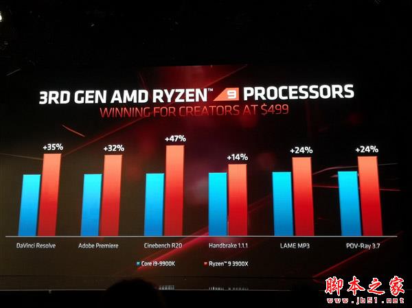 AMD锐龙三代对比Intel酷睿九代哪个好？3代锐龙9/5/7与9代酷睿i9/i7/i5对比区别