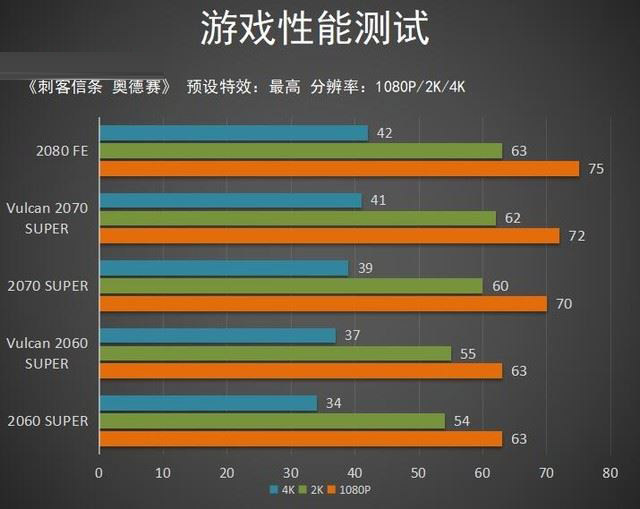 iGame SUPER Vulcan系列顯卡圖文評測