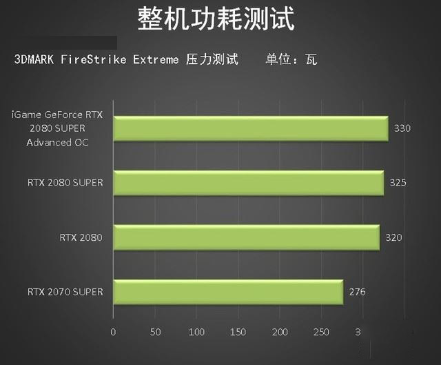 iGame RTX 2080 SUPER Advanced OC顯卡圖解評(píng)測(cè)