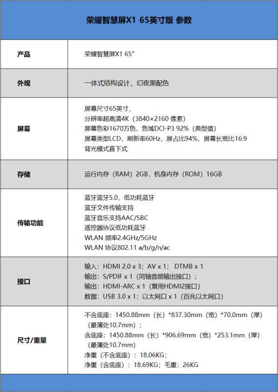 榮耀智慧屏X1好用嗎 3299元65英寸榮耀智慧屏X1使用體驗(yàn)