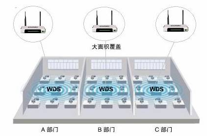 TP-LINK無線路由器WDS功能應(yīng)用舉例