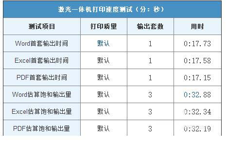 惠普m132nw打印機(jī)性能如何? 惠普m132nw產(chǎn)品分析