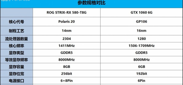 RX580和GTX1060誰(shuí)更值得買 RX580和GTX1060全面區(qū)別對(duì)比介紹