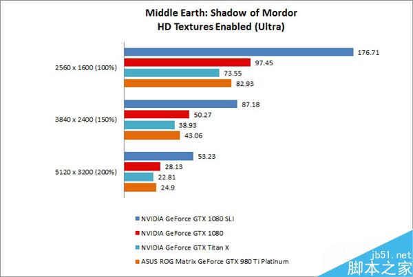 GTX1080显卡双卡SLI跑分怎么样 双卡NVIDIAGTX1080成绩一般