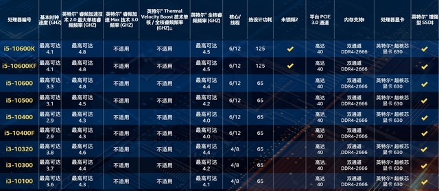 十代酷睿處理器首測 華碩ROG M12E主板硬核抗壓分析