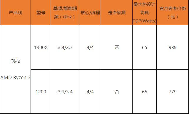 AMD锐龙3 1300X怎么样 AMD Ryzen 3-1300X首发全面评测