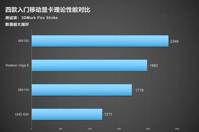 锐龙5 3550H值不值得买 AMD移动平台高性能处理器锐龙5 3550H评测