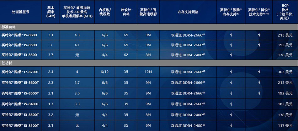 CPU天梯图性能排行榜 台式电脑CPU天梯图2018年4月最新版