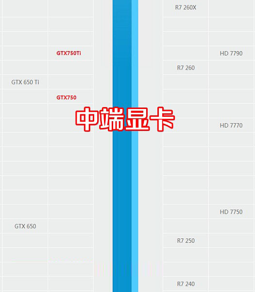 AMD 860K配什么显卡更好些？