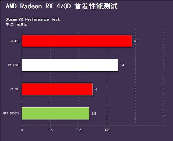 RX 470D和RX 470哪个好 AMD RX470D与RX470详细区别对比