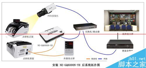 點(diǎn)鈔機(jī)視頻疊加器連接攝像機(jī)的詳細(xì)步驟