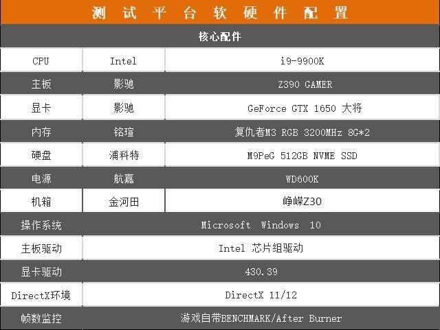 影馳GTX 1650大將怎么樣 影馳GTX 1650大將顯卡全面評(píng)測(cè)